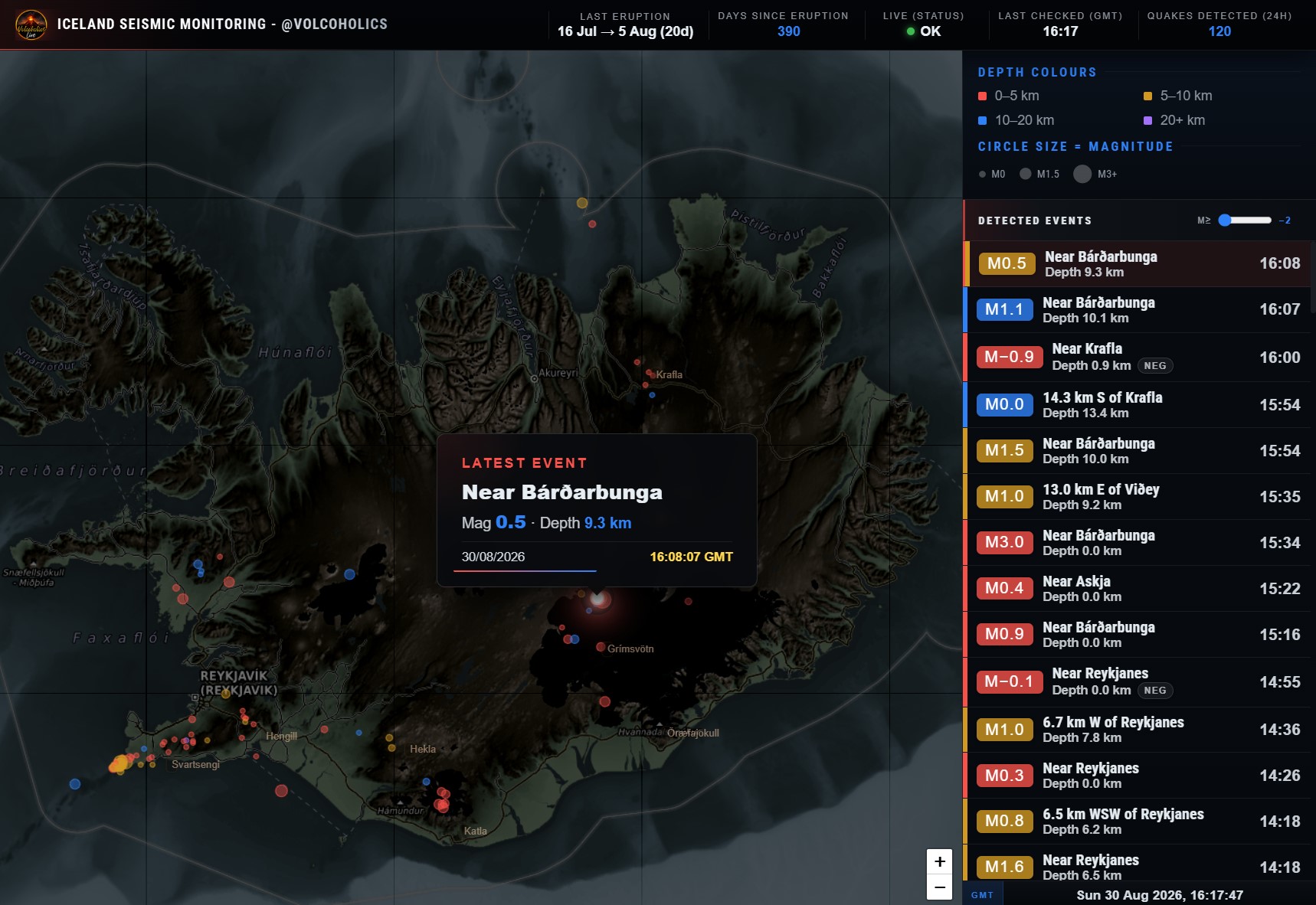 Volcoholics custom Iceland earthquake monitoring interface